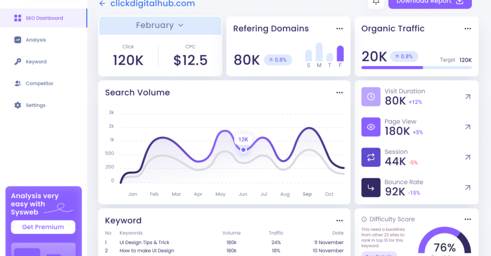 SEO team reviewing digital marketing dashboard for business growth in Nigeria