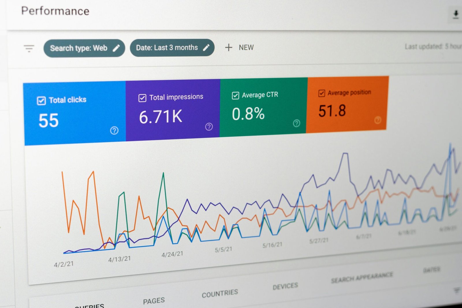 Google Business Profile SEO