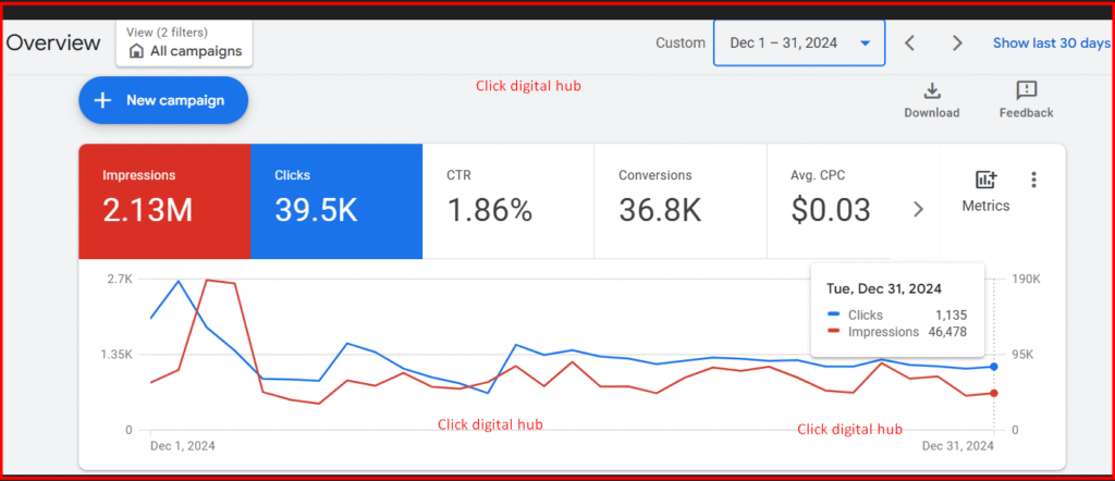 SEO consulting services