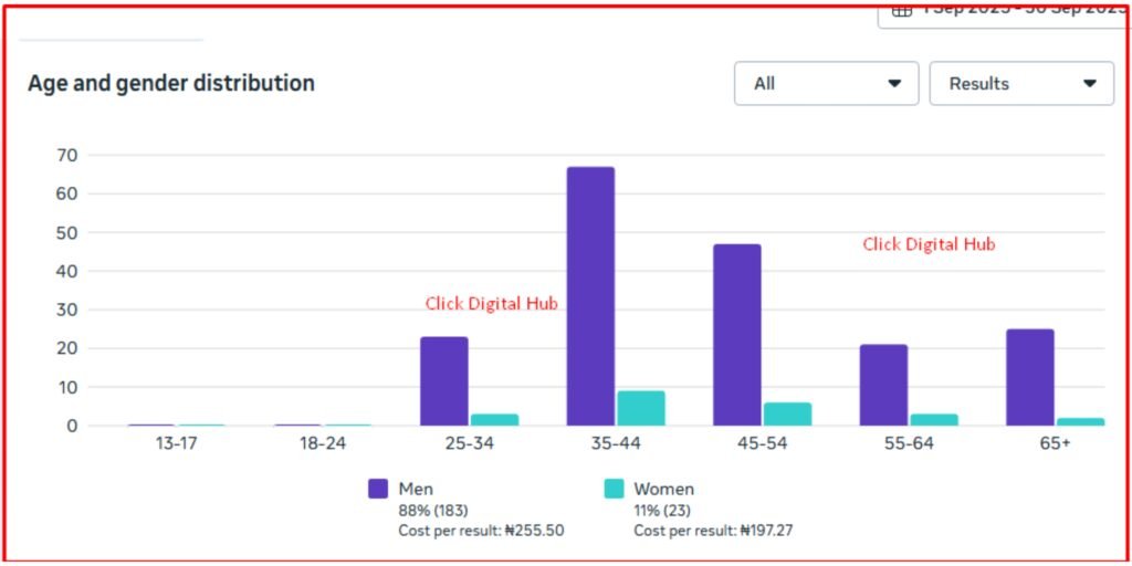 Facebook ads management