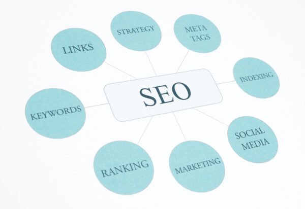 What Is SEO and Why Your Business Needs It in 2025