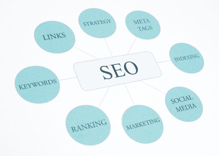 What Is SEO and Why Your Business Needs It in 2025