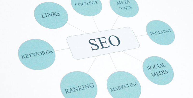 What Is SEO and Why Your Business Needs It in 2025